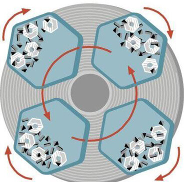 http://Diagram%20that%20shows%20the%20process%20of%20how%20centrifugal%20barrel%20finishing%20works.